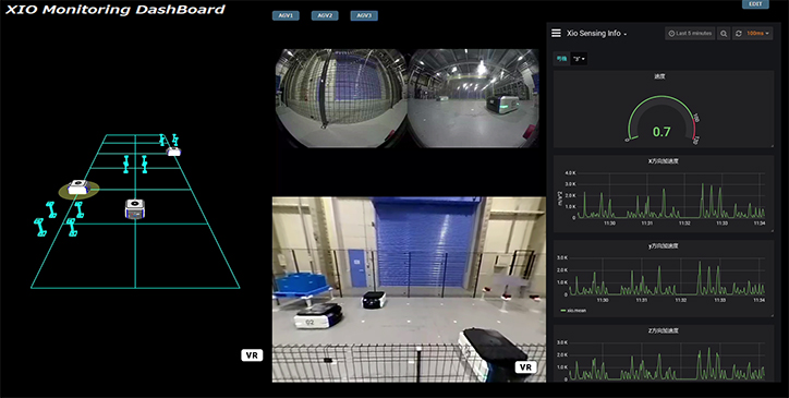 Real-time monitoring