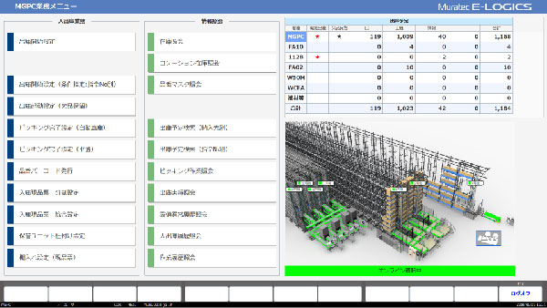 Easy-to-work dashboard